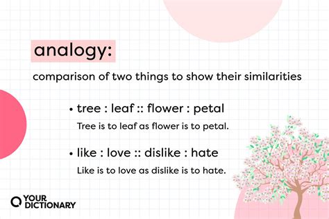 Analogous Definition & Meaning .